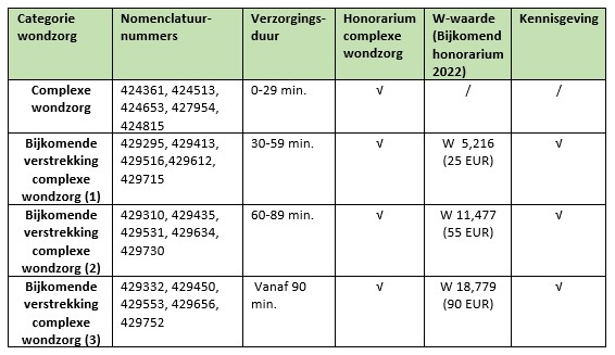 Wondzorg